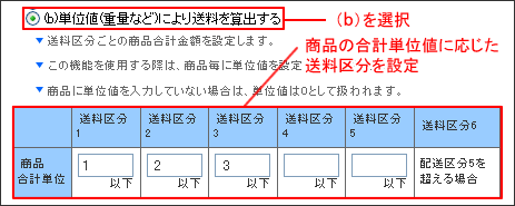 家具・インテリアKUN M.SPRING専用送料分