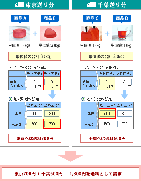 家具・インテリアKUN M.SPRING専用送料分