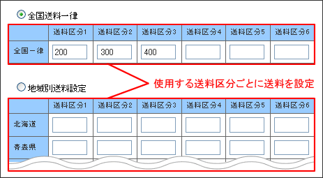 送料金額設定（全国送料一律、又は地域別送料）