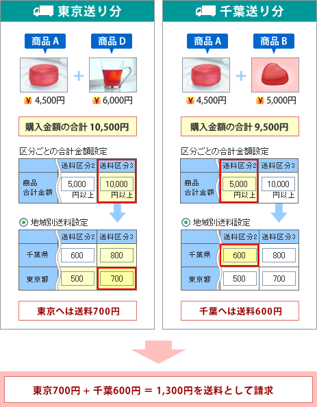 算出イメージ